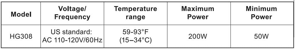 HG308 heater parameter