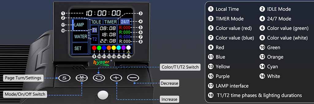 HGY0007 setting system