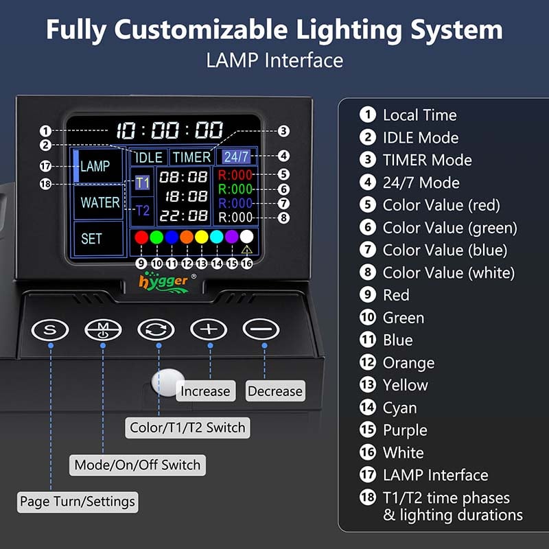HGY0007 customize lighting system