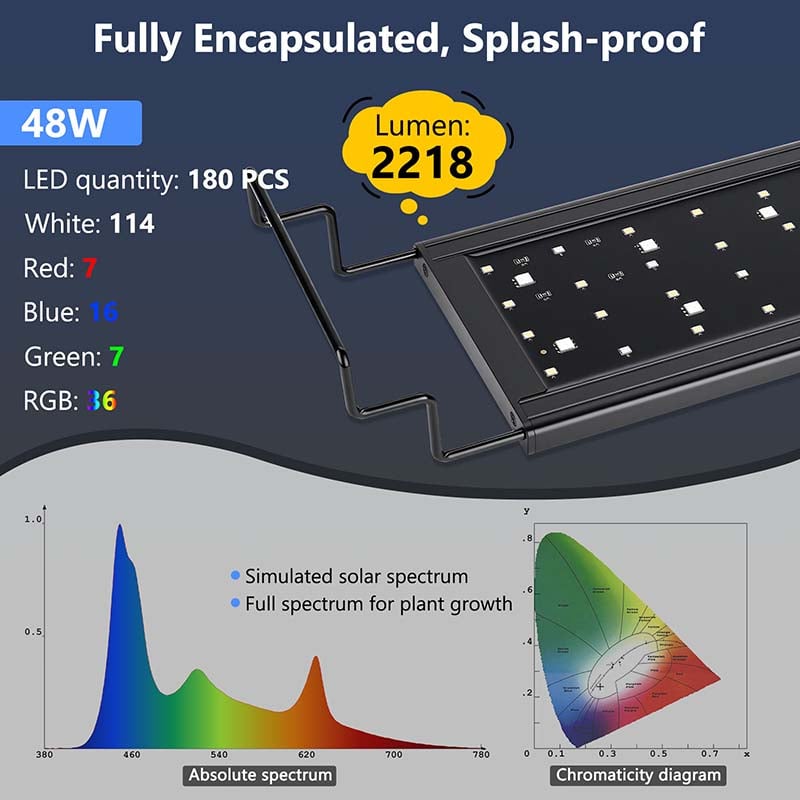 Lumen of AquaSense Aquarium Light