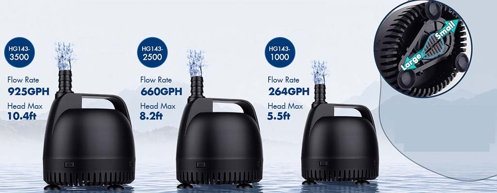 Adjustable water flow