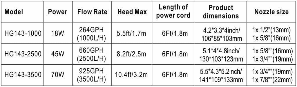 HG143 water pump parameter