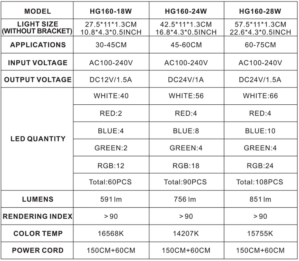 HG160 aquarium light parameter