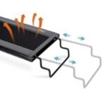 maximizes heat dissipation