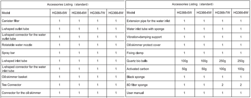 HG366 Aquarium Satchel HOB Filter parameter
