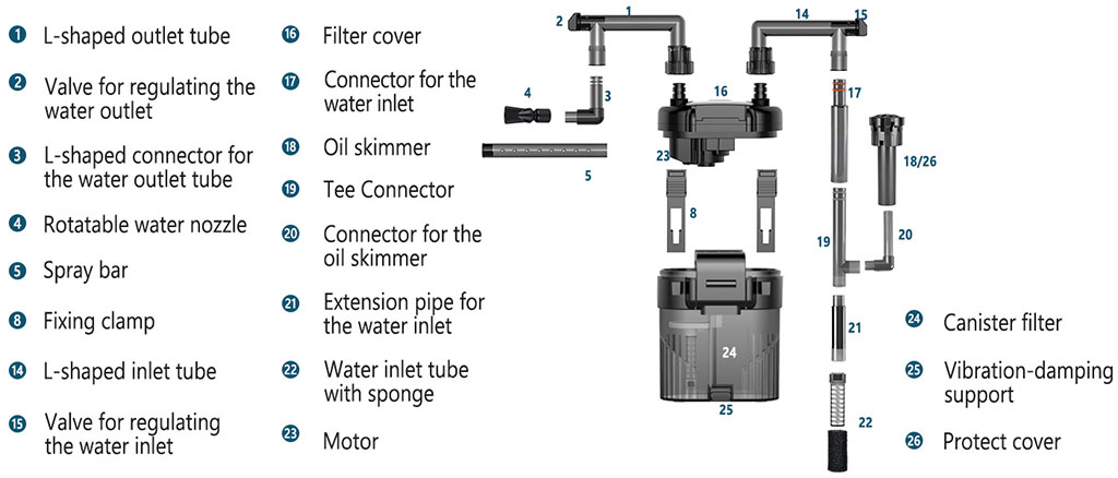 Package of hygger Satchel HOB Filter HG366